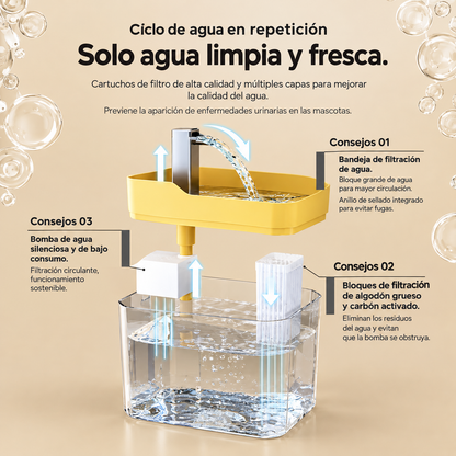 Fuente de agua inteligente para gato